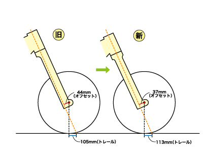 愛着のあるmtbだから 長く乗り続けたい Part 2